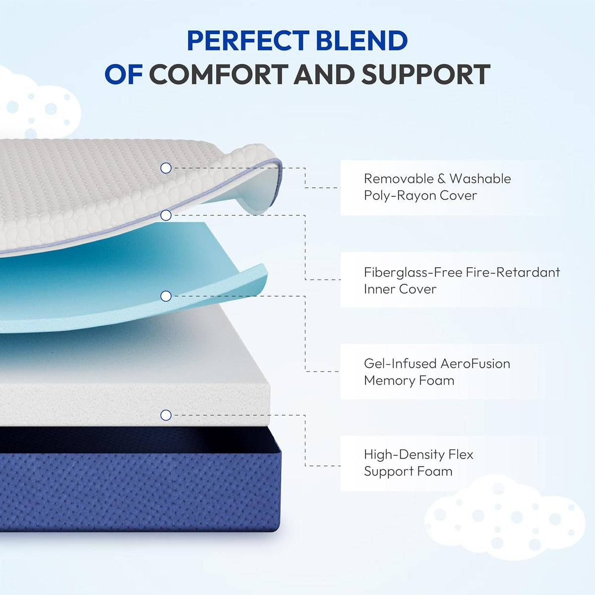 6 Inch Full Gel Memory Foam Mattress