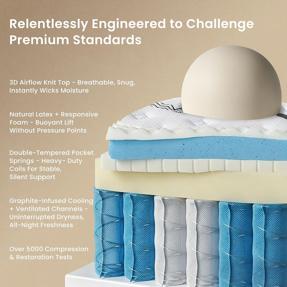 12 Inch Queen Cooling Hybrid Mattress
