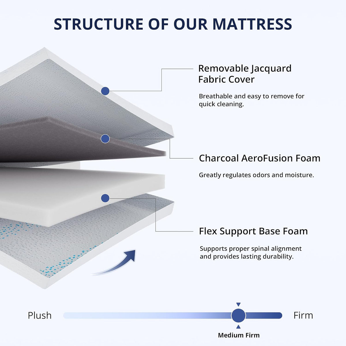 6 Inch Twin Charcoal Gel Memory Foam Mattress
