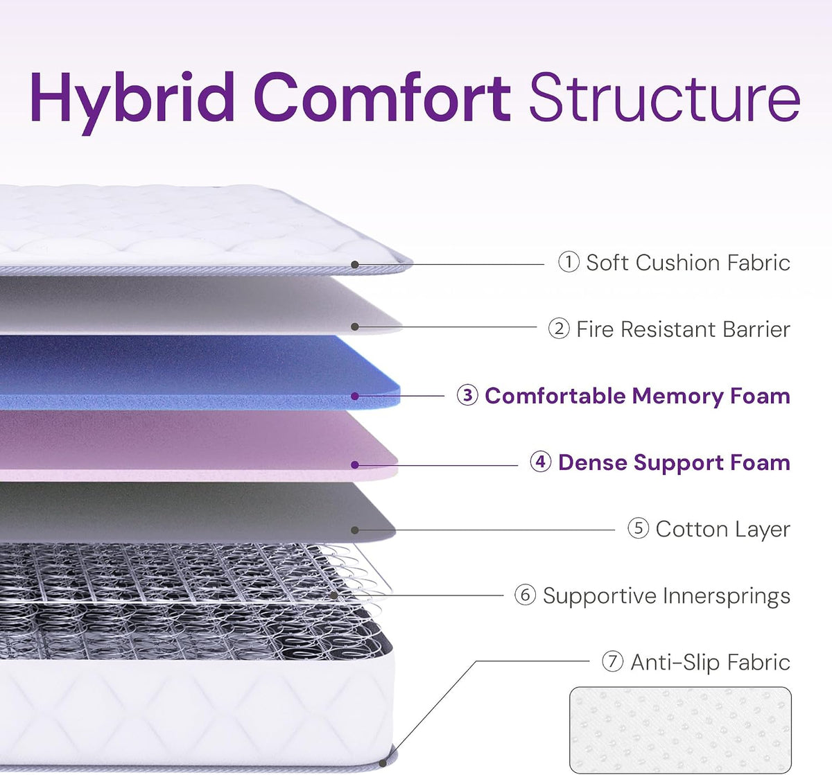 8 Inch Full Hybrid Mattress