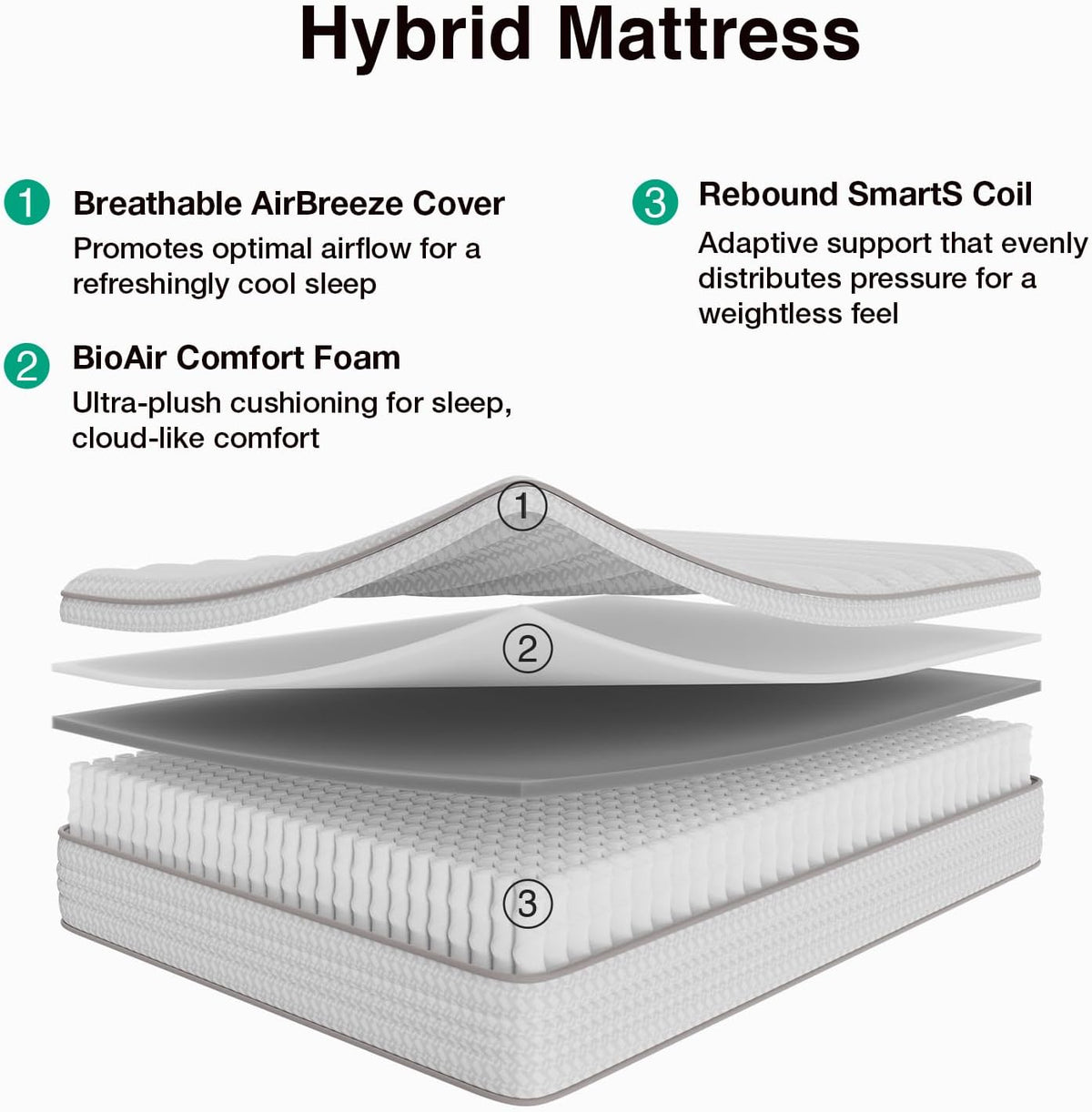 12 Inch Queen Hybrid Mattress