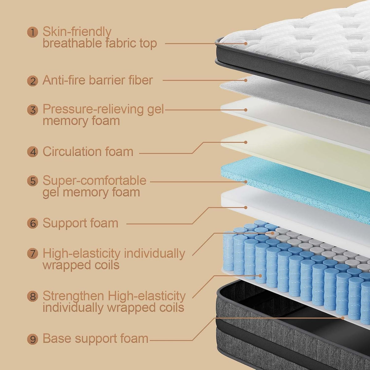 12 Inch Queen Extra Firm Hybrid Mattress