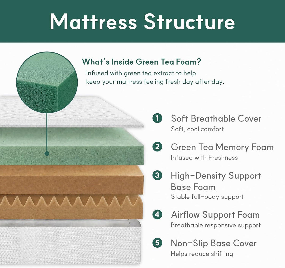 6 Inch Full Gel Memory Foam Mattress