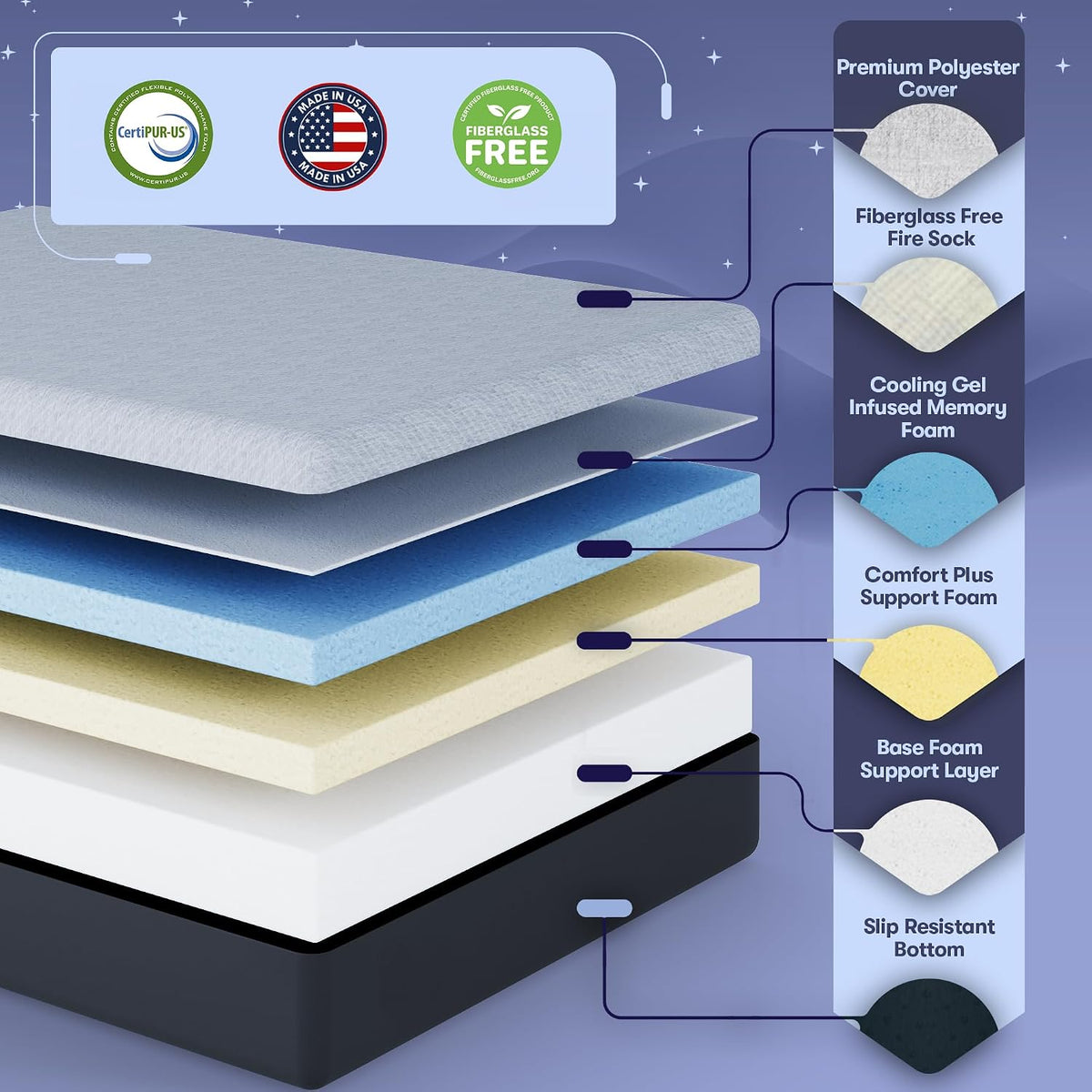 12 Inch Full Gel Memory Foam Mattress