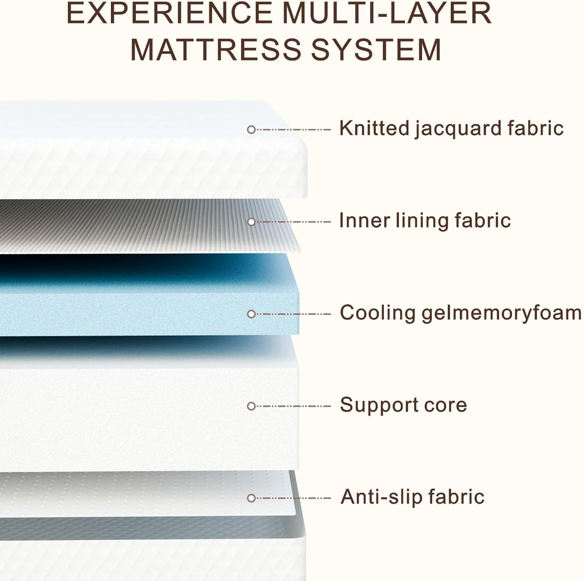 5 Inch Twin Gel Memory Foam Mattress